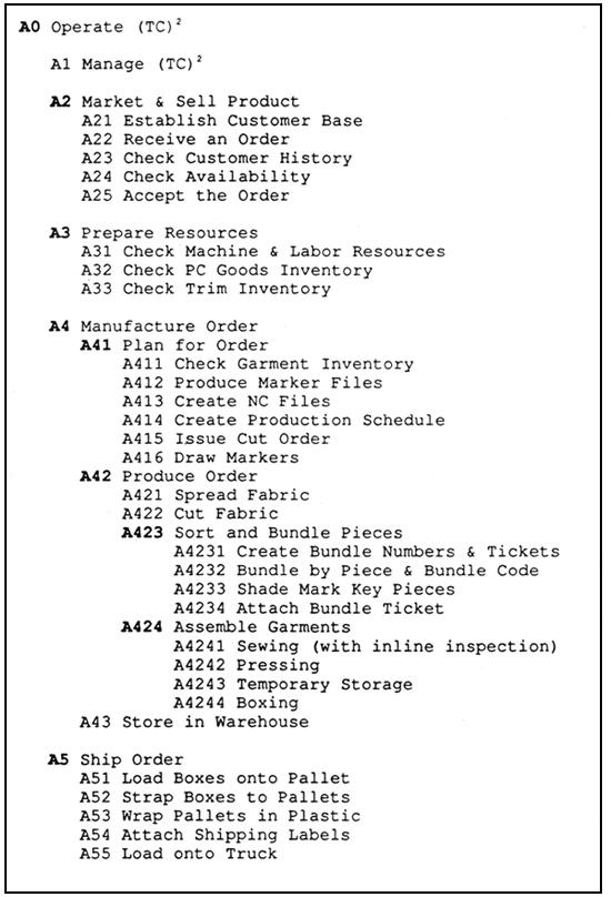 Appendix thesis code Appendix thesis code image