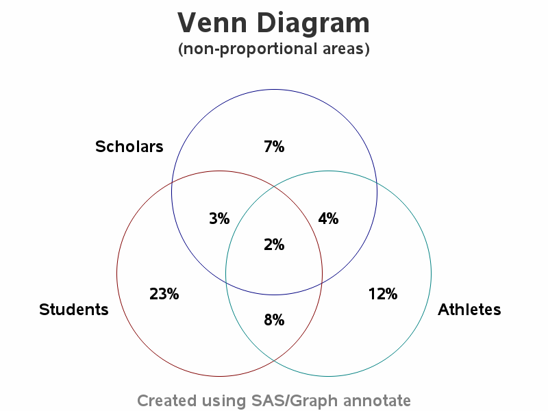 Поле геллера это. Круги Эйлера. Venn diagram. Диаграмма Эйлера. Круги Эйлера на английском.