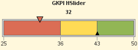 Key performance indicator