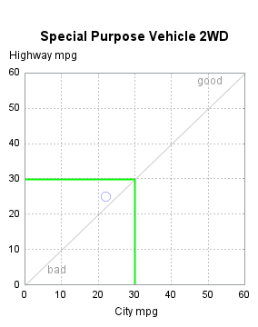 The SGPlot Procedure