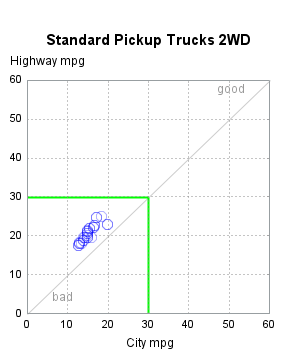 The SGPlot Procedure