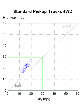 The SGPlot Procedure