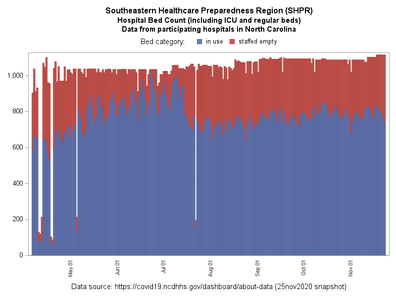 The SGPlot Procedure