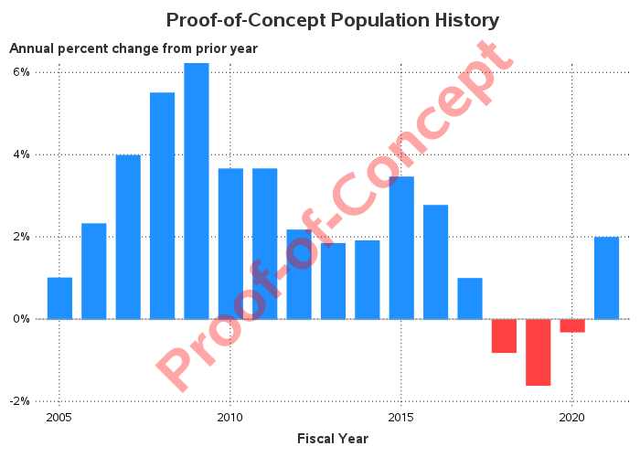 The SGPlot Procedure