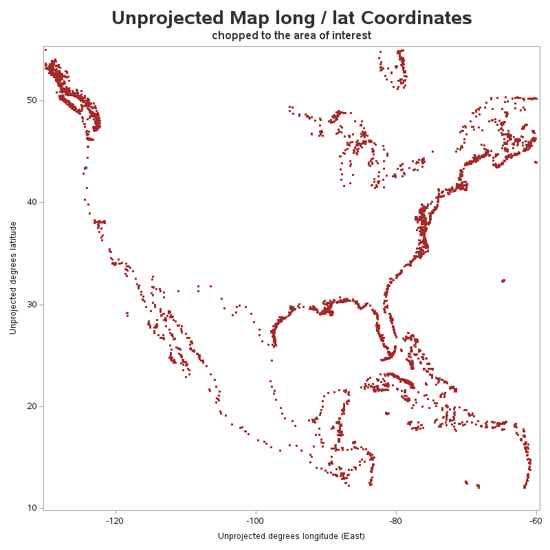 The SGPlot Procedure