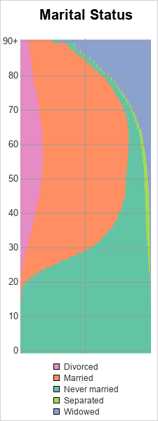 The SGPlot Procedure