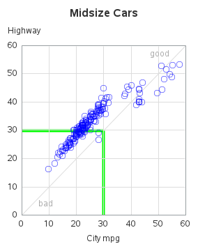 The SGPlot Procedure