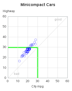 The SGPlot Procedure