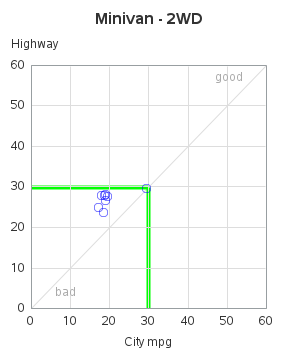 The SGPlot Procedure