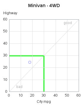 The SGPlot Procedure