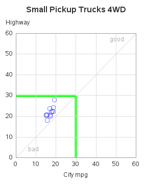 The SGPlot Procedure