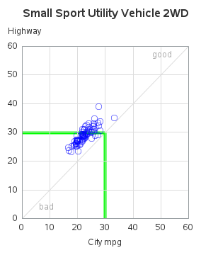 The SGPlot Procedure