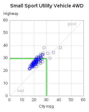 The SGPlot Procedure