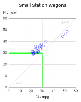 The SGPlot Procedure