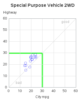 The SGPlot Procedure