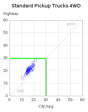 The SGPlot Procedure