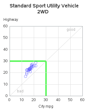 The SGPlot Procedure