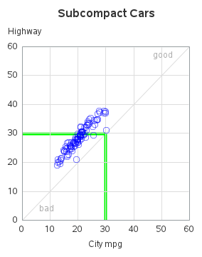 The SGPlot Procedure