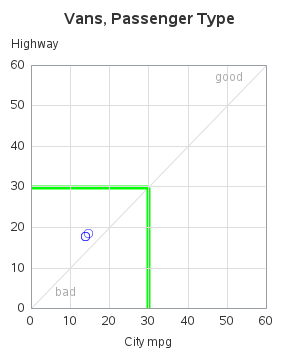 The SGPlot Procedure