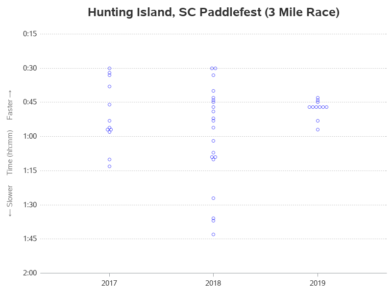The SGPlot Procedure