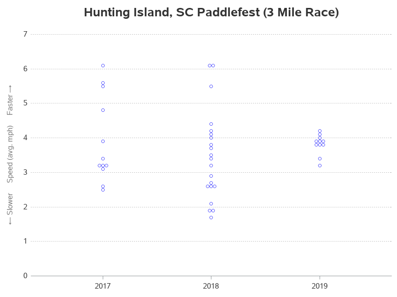 The SGPlot Procedure